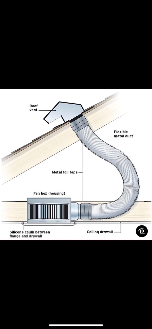 proper Vent instalation